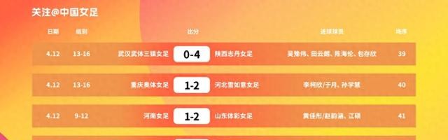 b体育官网-一球惜败上海队 北京城建女足无缘全锦赛决赛|中国足球协会|中国女足|缪斯雯|于允|球队_新浪新闻