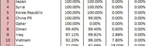 b体育官网-这次终于不是国足了!看看欧洲杯上的数学题
