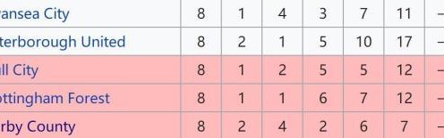 b体育下载-扣12分！阴间德比郡，鲁尼不跳船？